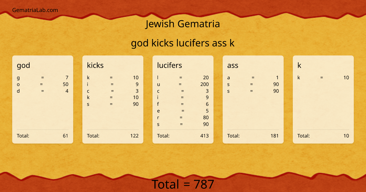 god kicks lucifers ass k in jewish Gematria